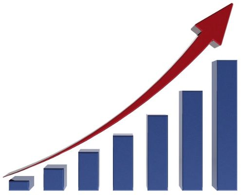 The rent roll market is now Hot.